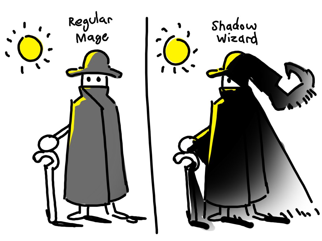 I headcanon that the long fabrics worn by dark magic users like necromancers &amp; liches are cast shadow. Their affinity for dark magic makes actual darkness around them deeper and alive, giving the appearance of dramatic capes, long sleeves, and veiled hats. 