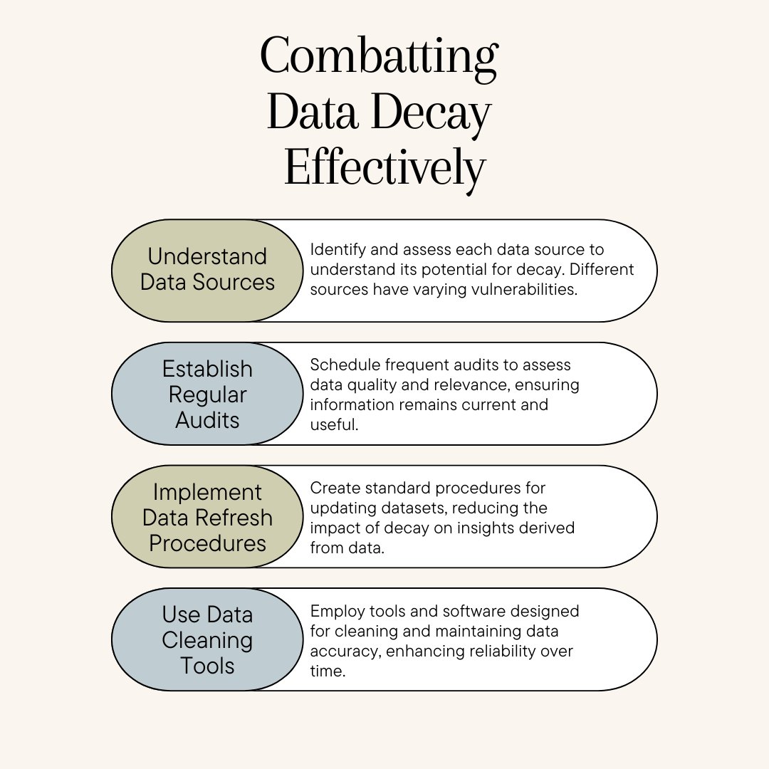 datacated_'s tweet image. Data decay is the gradual loss of data accuracy and relevance over time. 

Regularly auditing and refreshing your datasets keeps your insights reliable and up-to-date. 

#DataDecay #DataQuality #DataScience