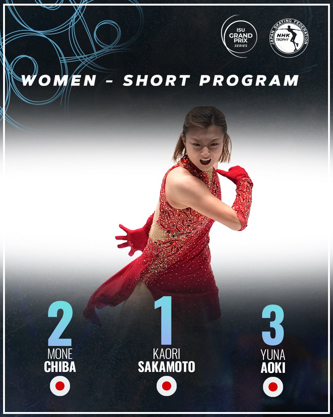 【希少】DESCENTE ALL JAPAN Championship 2019 ISU Figure Skating on X: 