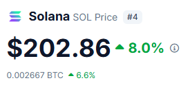 anglio's tweet photo. I still can't believe i bought $SOl at 9$ 

UP ONLY https://t.co/30fCMPLiER