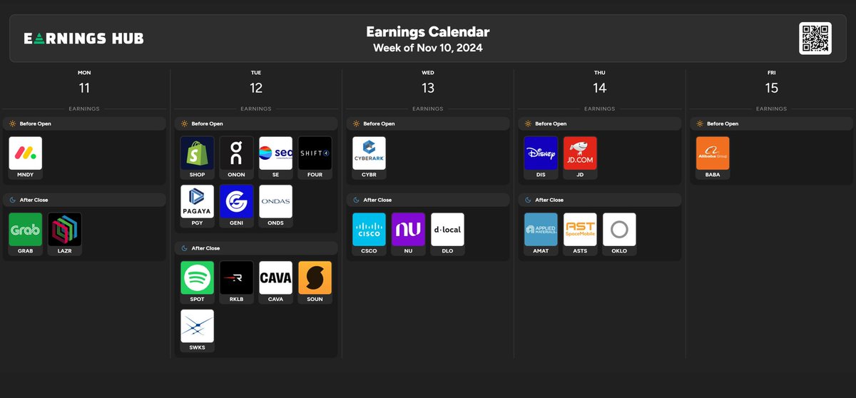StockSavvyShay's tweet photo. Here are the top earnings I'll be watching next week 🧐

Monday | $MNDY, $GRAB, $LAZR

Tuesday | $SHOP, $RKLB, $SPOT, $CAVA, $SE, $ONON, $FOUR, $PGY, $GENI, $ONDS, $SOUN, $SWKS

Wednesday | $CSCO, $NU, $DLO, $CYBR

Thursday | $AMAT, $ASTS, $OKLO, $DIS, $JD

Friday | $BABA