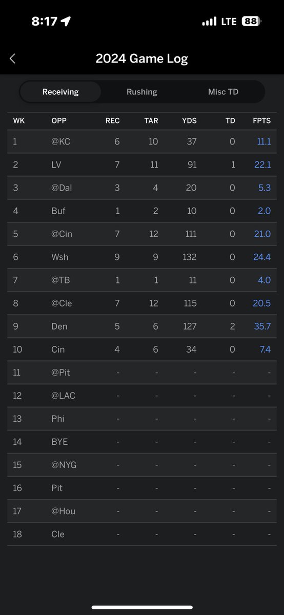 AStadelbauer's tweet photo. @MasonHarri27983 Traded for him week 5 take a guess which weeks he’s been in my starting lineup 😂😂😂 https://t.co/Ky81ue6EOh
