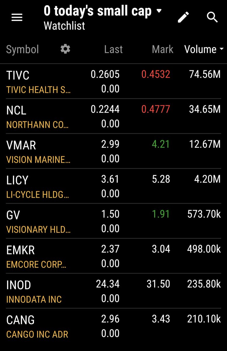 Stackalope's tweet image. #smallcapwatchlist