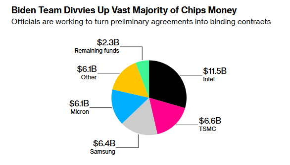 HRCrypto_Artt's tweet photo. $INTC #Chips https://t.co/oGyv4dW2Gq
