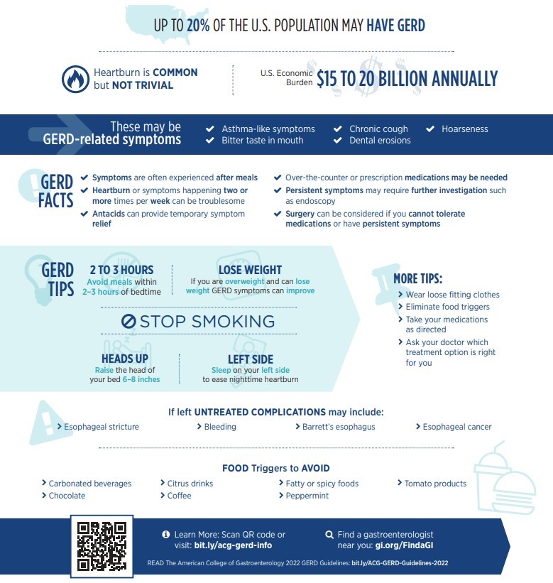 It is essential for individuals who suffer persistent heartburn or other chronic and recurrent  symptoms of GERD to seek an accurate diagnosis, work with their physician,and receive the  most effective treatment available.