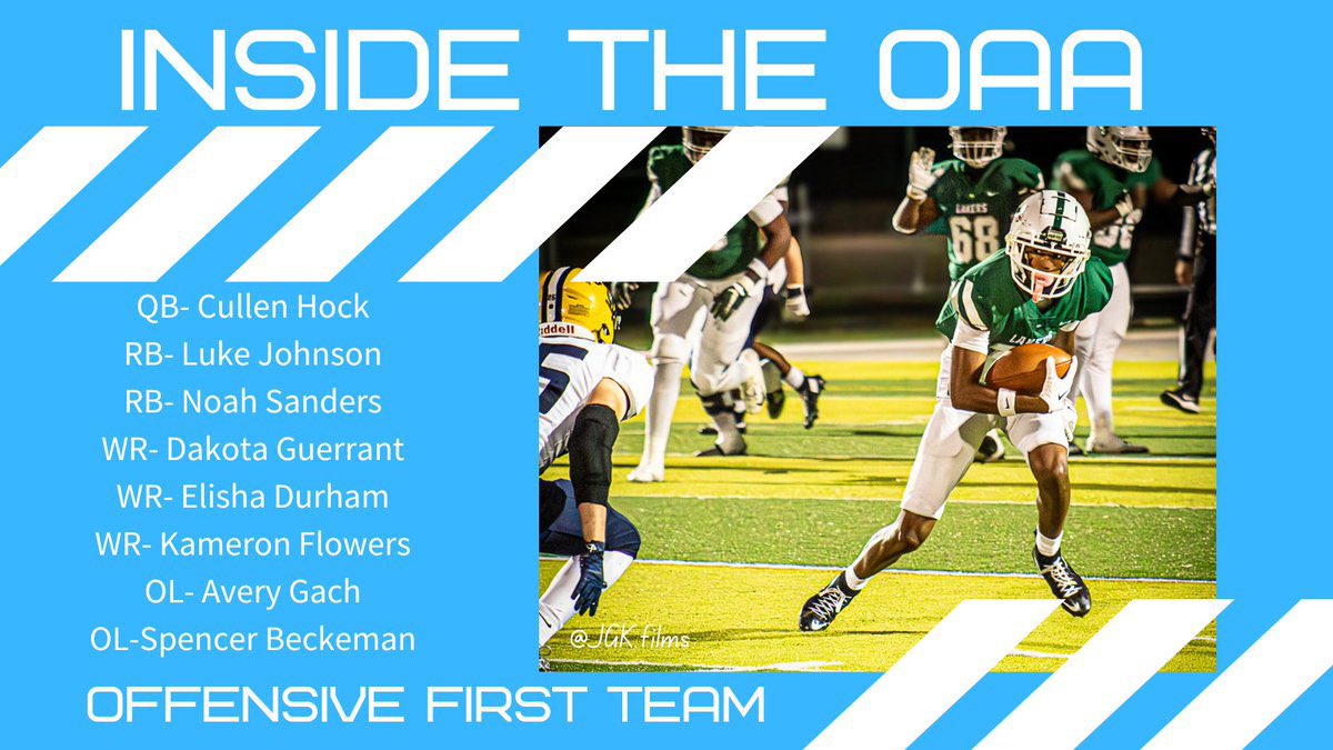 Luke Johnson (@luke_johnson31) on Twitter photo Thank you to <a href="/InsideTheOAA/">Inside The OAA</a> for being being recognized as All-League. Congratulations to everyone else as well
<a href="/ZLINE48/">Zach Line</a> <a href="/OxfordFBall/">Oxford Football</a> <a href="/TheD_Zone/">The D Zone</a> <a href="/PrepRedzoneMI/">Prep Redzone Michigan</a> Thank you to <a href="/InsideTheOAA/">Inside The OAA</a> for being being recognized as All-League. Congratulations to everyone else as well
<a href="/ZLINE48/">Zach Line</a> <a href="/OxfordFBall/">Oxford Football</a> <a href="/TheD_Zone/">The D Zone</a> <a href="/PrepRedzoneMI/">Prep Redzone Michigan</a>