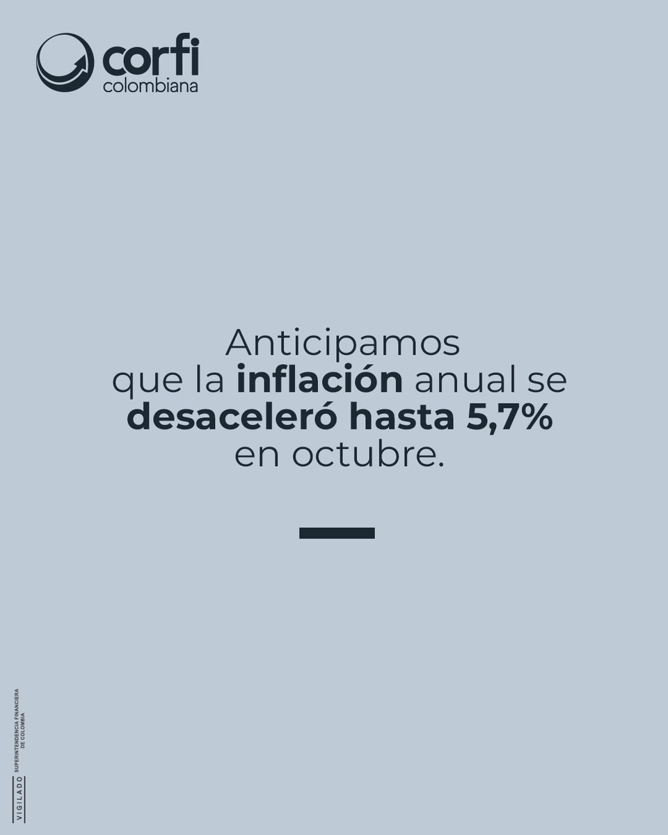 Corfi (@corficolombiana) on Twitter photo (1/8) 🧵 Hoy a las 6:00 p.m. el <a href="/DANE_Colombia/">DANE Colombia</a> 🇨🇴 publicará los datos de #inflación de octubre. Proyectamos que el #IPC creció 0,15% mensual en octubre ⬆️, lo que desaceleraría la inflación anual a 5,7% 📉 (septiembre: 5,81%).
Abrimos hilo con nuestro análisis 👇 (1/8) 🧵 Hoy a las 6:00 p.m. el <a href="/DANE_Colombia/">DANE Colombia</a> 🇨🇴 publicará los datos de #inflación de octubre. Proyectamos que el #IPC creció 0,15% mensual en octubre ⬆️, lo que desaceleraría la inflación anual a 5,7% 📉 (septiembre: 5,81%).
Abrimos hilo con nuestro análisis 👇