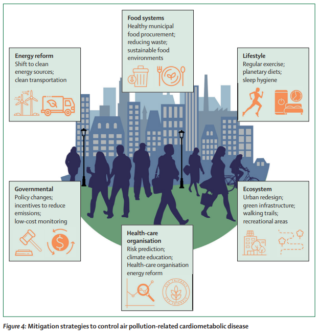 TheLancetEndo's tweet photo. Given the increased recognition of the dominant role that non-genetic factors play in type 2 #diabetes, an effort to characterise the #exposome at a scale similar to that of the human genome is warranted https://t.co/EKFS234XVV  
#AirPollution #T2D #cardiometabolic risk https://t.co/gs2cNd7HVh