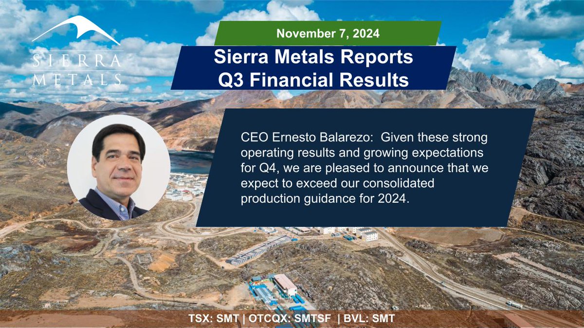 Sierra Metals Inc. (@sierrametals) on Twitter photo <a href="/SierraMetals/">Sierra Metals Inc.</a> reported Q3 results and now expects to exceed its consolidated annual #CopperProduction guidance. #Copper #Mining #MiningNews $SMT $SMTSF bit.ly/4ei8rQn <a href="/SierraMetals/">Sierra Metals Inc.</a> reported Q3 results and now expects to exceed its consolidated annual #CopperProduction guidance. #Copper #Mining #MiningNews $SMT $SMTSF bit.ly/4ei8rQn