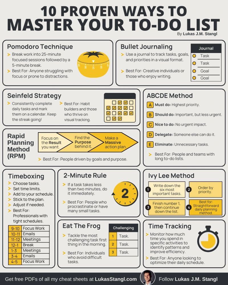 AlwaysKeepL's tweet photo. 10 Proven Ways to Master Your To-Do List https://t.co/Zy5ebCGlM1