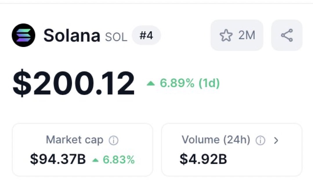 Nikwalton_'s tweet photo. As promised if $SOL hits $200 I would pay 10 individuals 5,000

Reply with your $SOL address

Like + rt

Follow with notifications 🔔 to be eligible! https://t.co/2y70Iap224