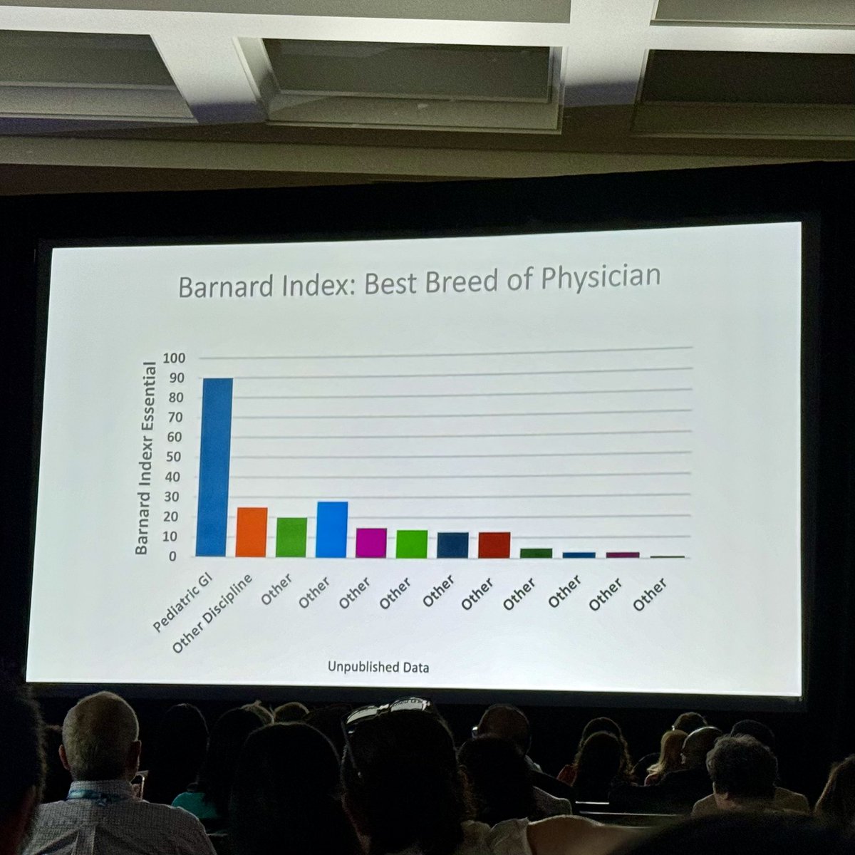 Dominique D. Bailey, MD, MSEd (@doctordominique) on Twitter photo Wholeheartedly agree with <a href="/johnbarnardmd/">John Barnard</a>, Pediatric Gastroenterologist are the best physicians ever! #NASPGHAN2024 Wholeheartedly agree with <a href="/johnbarnardmd/">John Barnard</a>, Pediatric Gastroenterologist are the best physicians ever! #NASPGHAN2024