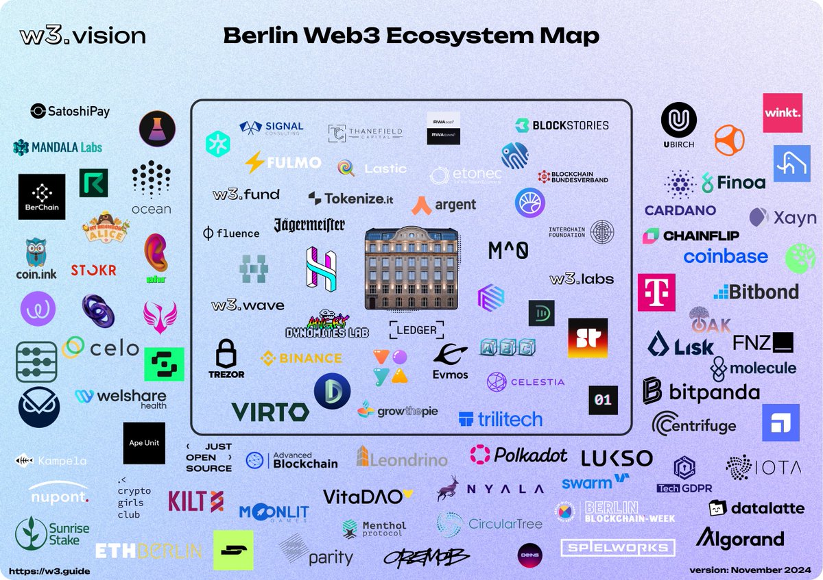 w3.hub tweet media