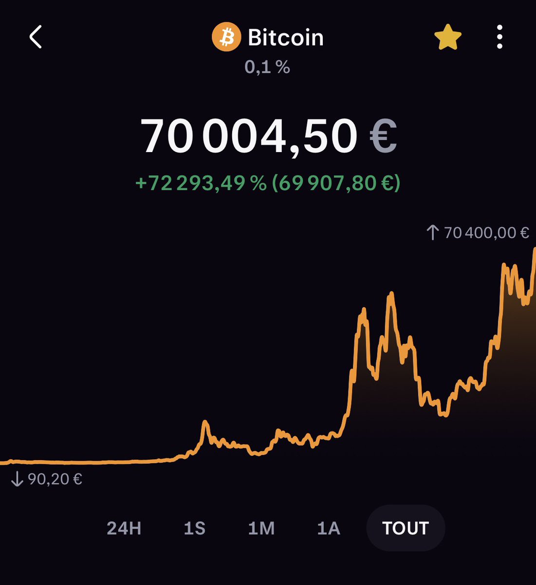 Prodesiigner's tweet photo. Félicitation à ceux qui ont su patienter malgré les tempêtes. 
Vous êtes les heureux gagnants 🏆
#btc #Crypto #Election2024 https://t.co/nAAGSgUwj7