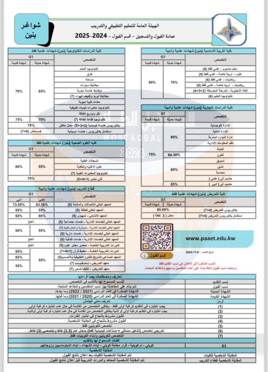 satr_299's tweet photo. —

نـسـب الـتقـديـم والـتخصـصات المـطروحـة لخـطـة تسـجيـل الشـواغـر لحـملة الـثانـويـة

#التطبيقي #paaet 
#نحن_فخر_المستقبل 🧡 https://t.co/PAIsCmNdOH