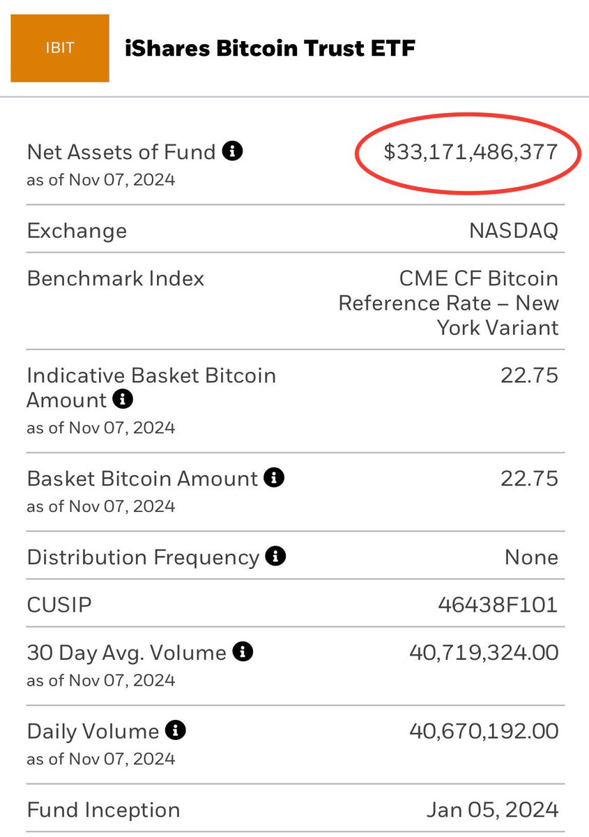 NateGeraci's tweet image. iShares Bitcoin ETF (IBIT) has now surpassed iShares Gold ETF (IAU) in assets…

Did this in 10mos.

IAU launched in January 2005.

Absolutely wild.