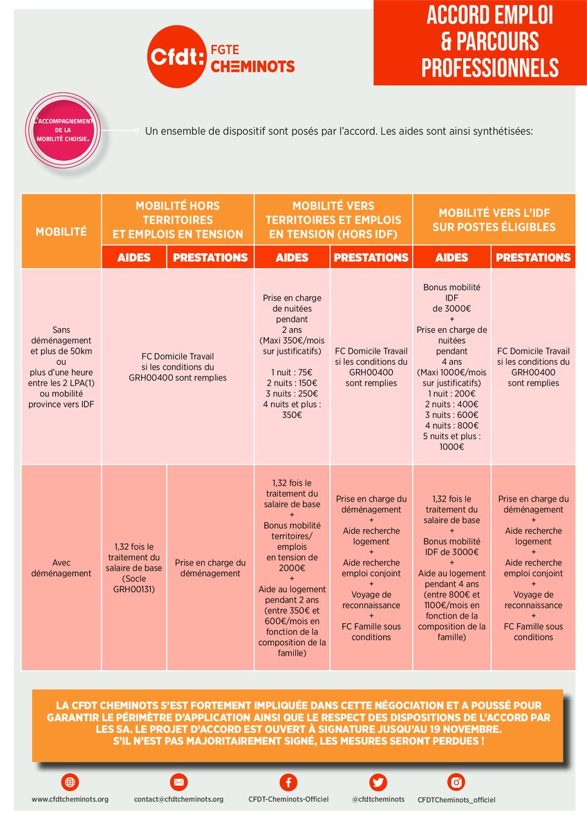 CFDT CHEMINOTS ALPES (@cfdtalpes) on Twitter photo 