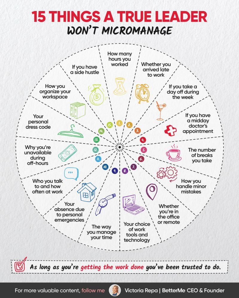 AlwaysKeepL's tweet photo. 15 Things A True Leader won't Micromanage https://t.co/LQwWM8ONS8