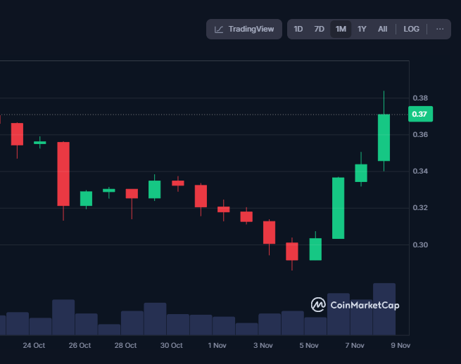 AltcoinBullGem's tweet photo. @BullFarm_io @Trump Farm $POL now!
#Altcoins #bullrun https://t.co/c5Brk8G4Ih