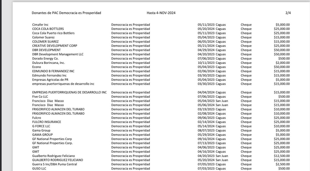 fulanitaYanie's tweet photo. Aquí les comparto las listas de las compañías que donaron al PAC “Democracia es Prosperidad” que promovía candidatos PNP, PPD y de Proyecto Dignidad, todo menos LA ALIANZA. Empresas en PR uniéndose soltando billete para que los mismos siguieran en el poder🐷🚫
1/2 https://t.co/2A3eddQj9N