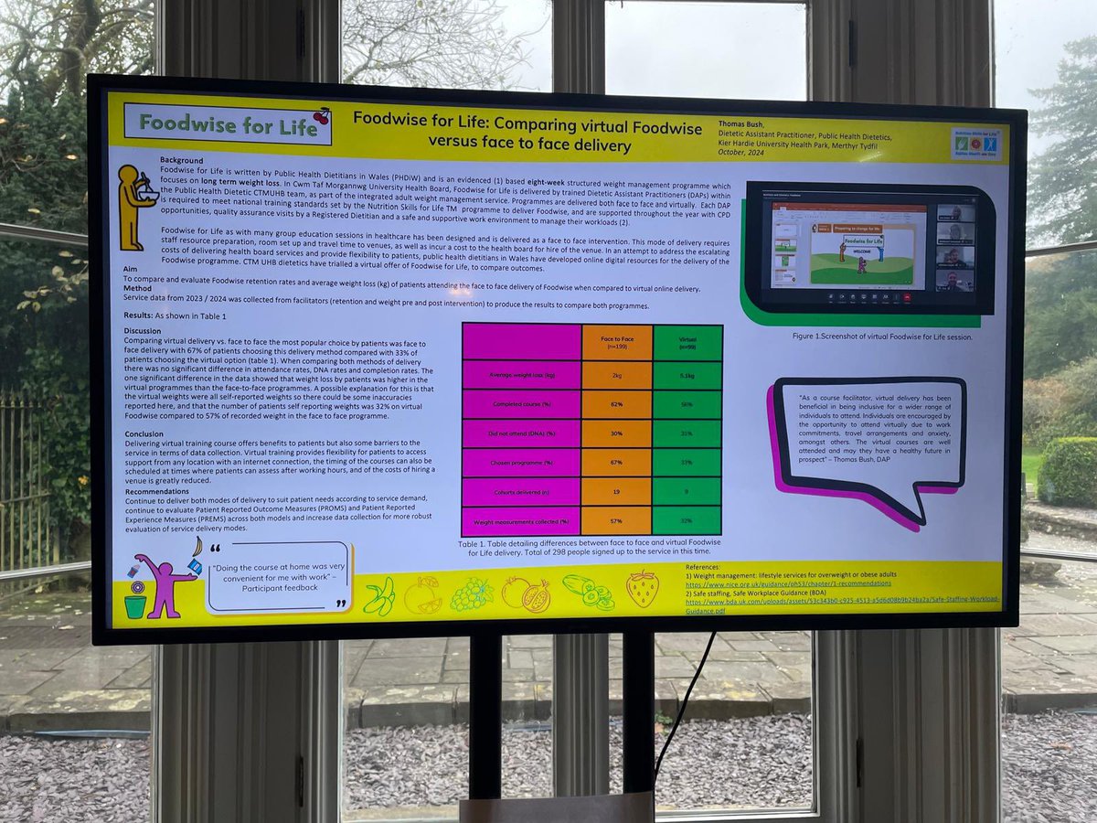 CTMUHBDietetics's tweet photo. Staff have looked into how Foodwise for Life virtual delivery compares with traditional face to face methods @NutritionSkills @thomasbush #Level2WeightManagement #CostSavings #Accessibility #DigitalInclusion #IncreasingCapacity #Flexibility #PatientCentred https://t.co/iD95mOUCRj