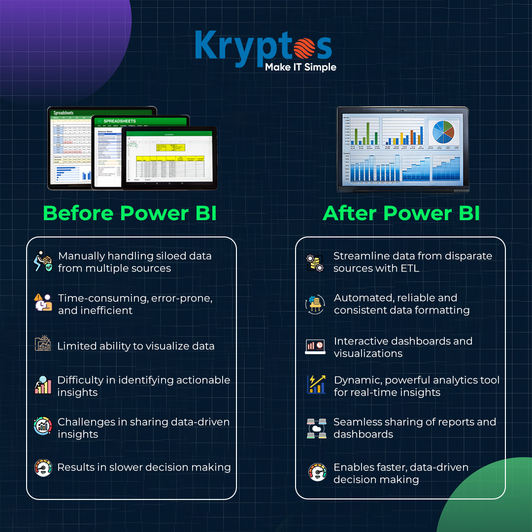 Kryptos_Tech06's tweet photo. Transforming Data into Actionable Insights with Power BI! 📊 

Discover the difference Power BI can make. Check out our new infographic on how Power BI can revolutionize your business intelligence and analytics processes. 

#PowerBI #BusinessIntelligence #Analytics #Kryptos https://t.co/YtT475tffQ