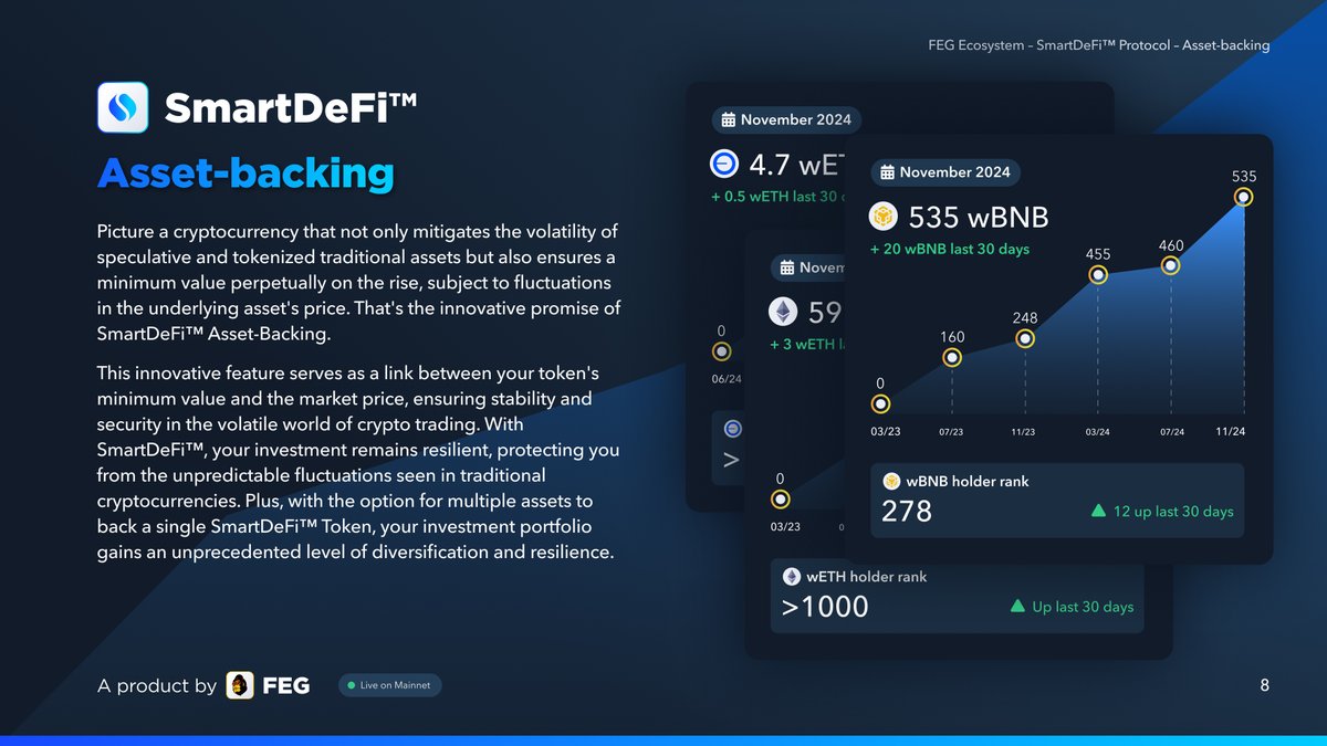 FEGtoken's tweet image. #FEGtoken just keeps growing! Another zero has been eaten on the Asset-Backing baseline value, providing a guaranteed minimum future value for your investment. That is the power of #SmartDefi!

$FEG is now backed by 539 $BNB, 59 $ETH and 4.9 $Base ETH!

The future looks bright!…