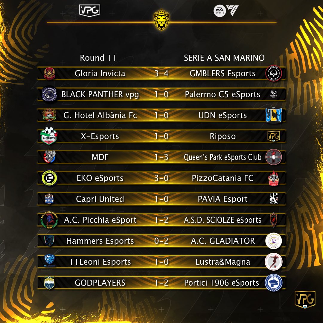 VPG San Marino 🇸🇲 (@vpgsanmarino) on Twitter photo 🇸🇲 <a href="/VPGSanMarino/">Virtual Pro Gaming San Marino 🇸🇲</a> Serie A
🗓 Full Time Round 11
✅ 3 Punti Per: <a href="/GMBLERS_/">GMBLERS ESPORTS</a>/@BKP_PANTHER/#GHotelAlbâniaFc/@XeSportsWeplayX/<a href="/QueensParkESC/">Queen’s Park eSports Club</a>/@EkoProClub/<a href="/CapriUniteeSp/">Capri United</a>/@Sciolze_eSports/<a href="/AcGladiator2022/">AC GLADIATOR</a>/#11LeoniEsports/@Portici1906eSP
📊 Classifica: virtualprogaming.com/league/Serie-A… 🇸🇲 <a href="/VPGSanMarino/">Virtual Pro Gaming San Marino 🇸🇲</a> Serie A
🗓 Full Time Round 11
✅ 3 Punti Per: <a href="/GMBLERS_/">GMBLERS ESPORTS</a>/@BKP_PANTHER/#GHotelAlbâniaFc/@XeSportsWeplayX/<a href="/QueensParkESC/">Queen’s Park eSports Club</a>/@EkoProClub/<a href="/CapriUniteeSp/">Capri United</a>/@Sciolze_eSports/<a href="/AcGladiator2022/">AC GLADIATOR</a>/#11LeoniEsports/@Portici1906eSP
📊 Classifica: virtualprogaming.com/league/Serie-A…