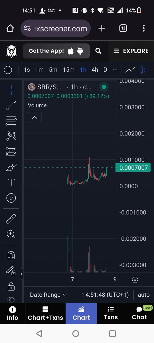 SpongeSkocka's tweet photo. $sbr soon ath, scooped more, the narrative is for the next few months and will get even stronger 💪 
$sbr on eth is 13m, what do u think where will $sol go with 700k atm
Think 🤔 🤔 🤔 only up !!

$pnut $maga $mlg $goat $popcat $chud $mumu $doge $fred $bull $tuki $coby $ass https://t.co/jDfKZJMxUP