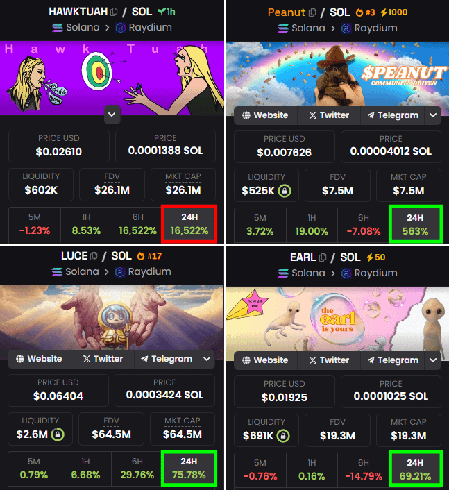 Web3Marmot's tweet photo. I made over $100,000 on this memecoin rally.

I'm not guessing, my strategy is shadowing pros and insiders.

Here's a guide on how I spot them and mirror their moves.

How to make money by mirroring 🧵👇 https://t.co/Rx9QaCh02A