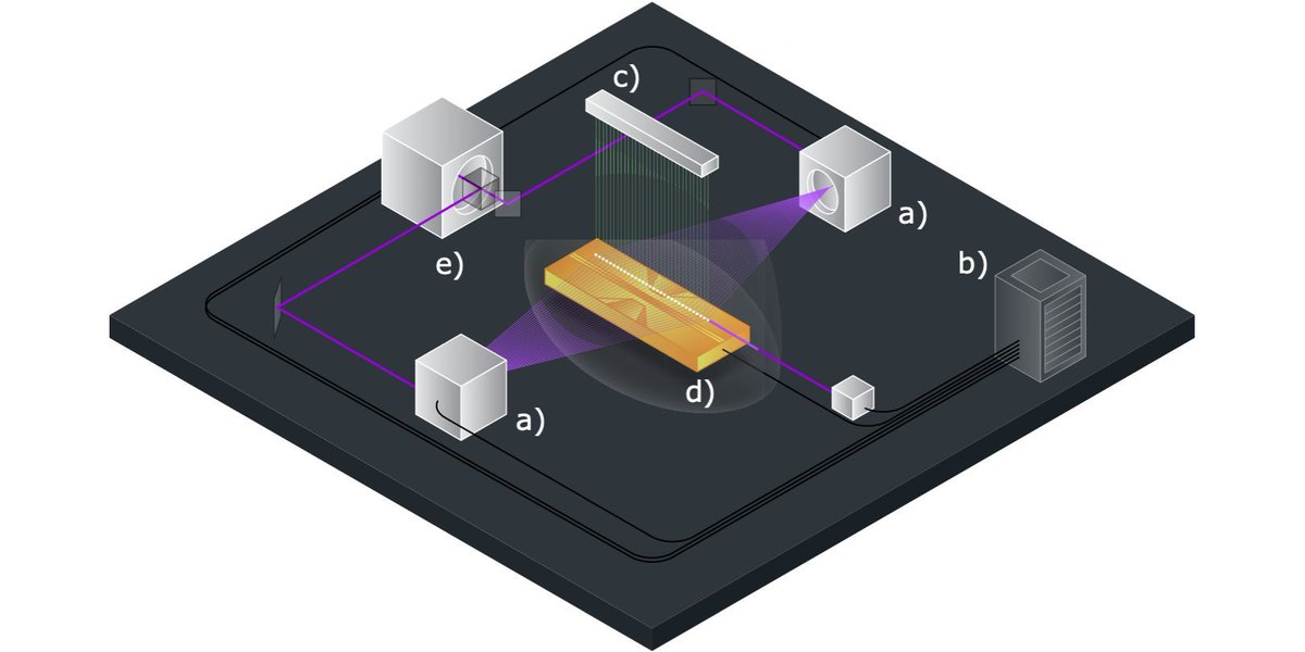 New in Quantum: Benchmarking a trapped-ion quantum computer with 30 qubits by Jwo-Sy Chen, Erik Nielsen, Matthew Ebert, Volkan Inlek, Kenneth Wright, Vandiver Chaplin, Andrii Maksymov, Eduardo Páez, Amrit Poudel, Peter Maunz, and John Gambl... doi.org/10.22331/q-202…