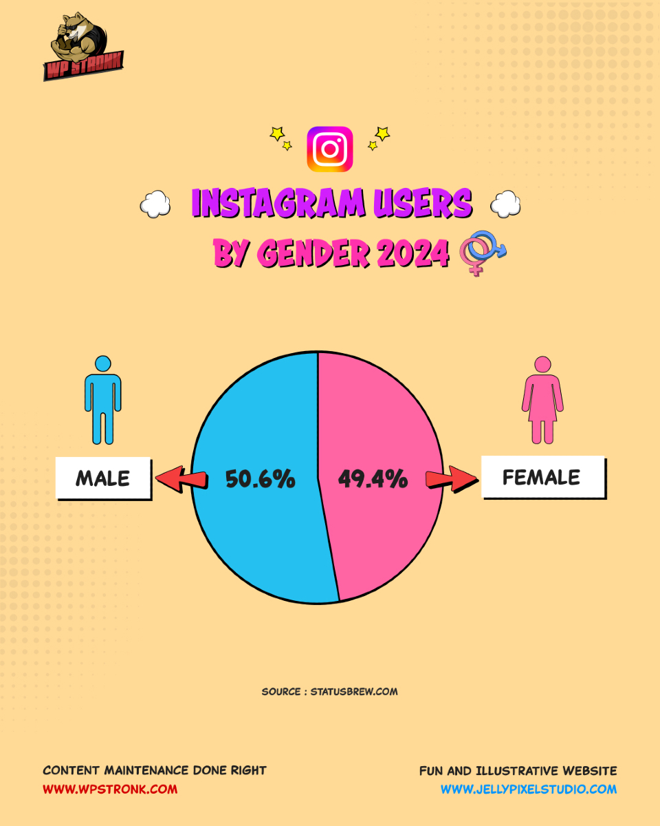 wpstronk tweet media