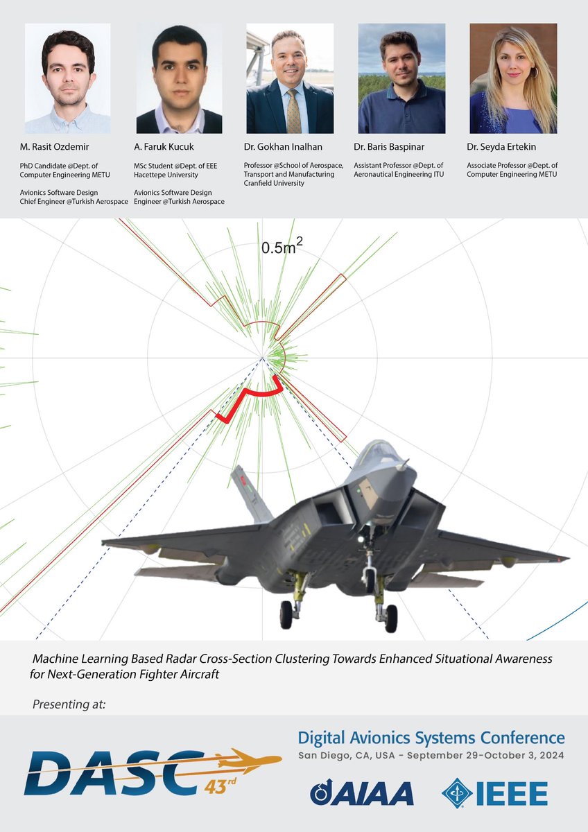 Doç Dr. Şeyda Ertekin ve doktora öğrencisi M. Raşit Özdemir'in yazarları olduğu bildiri Ekim ayında A.B.D. San Diego'da düzenlenen 43. Digital Avionics Systems Konferansı'nda BOS (Best of Session) ödülüne layık görüldü.