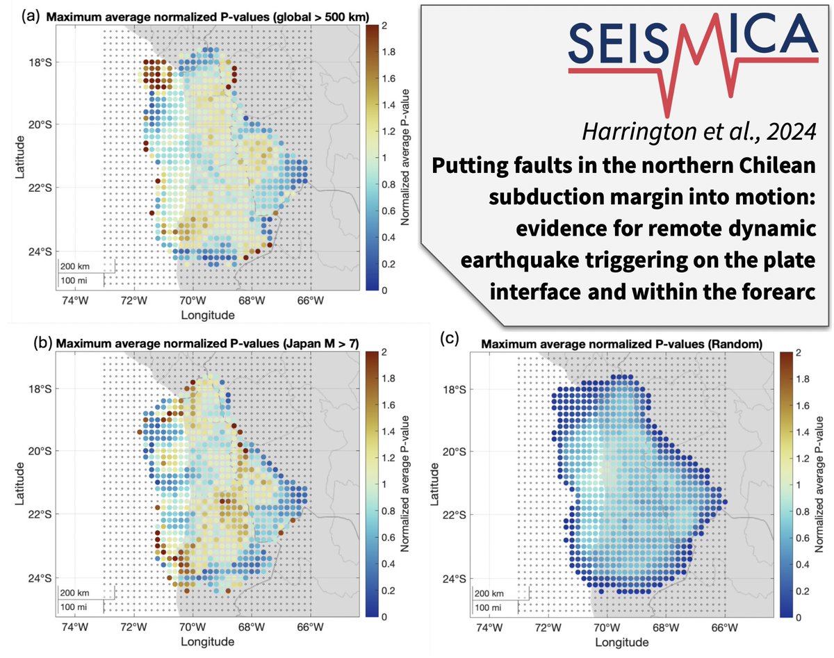 Harrington et al. found that passing seismic waves from distant earthquakes can trigger earthquakes in localized areas in northern Chile with stresses comparable to earth tidal loading.

doi.org/10.26443/seism…