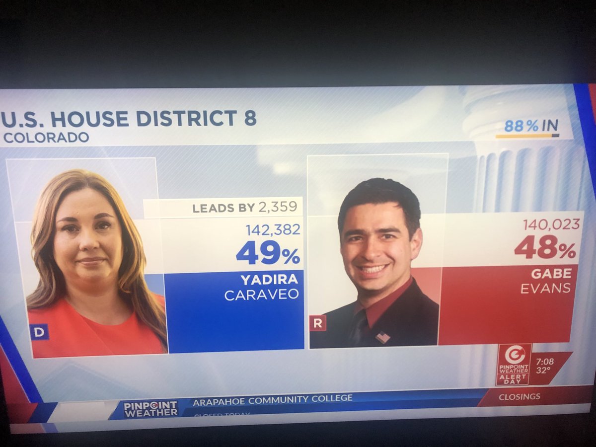 wattystrick's tweet photo. It’s 7:00 AM on Friday Nov 9th and less than 90% of #COD8 votes have been counted.
At the risk of repeating myself, I’ll say it again.
THIS IS NOT THE GOLD STANDARD https://t.co/Kcs7ywmUZy