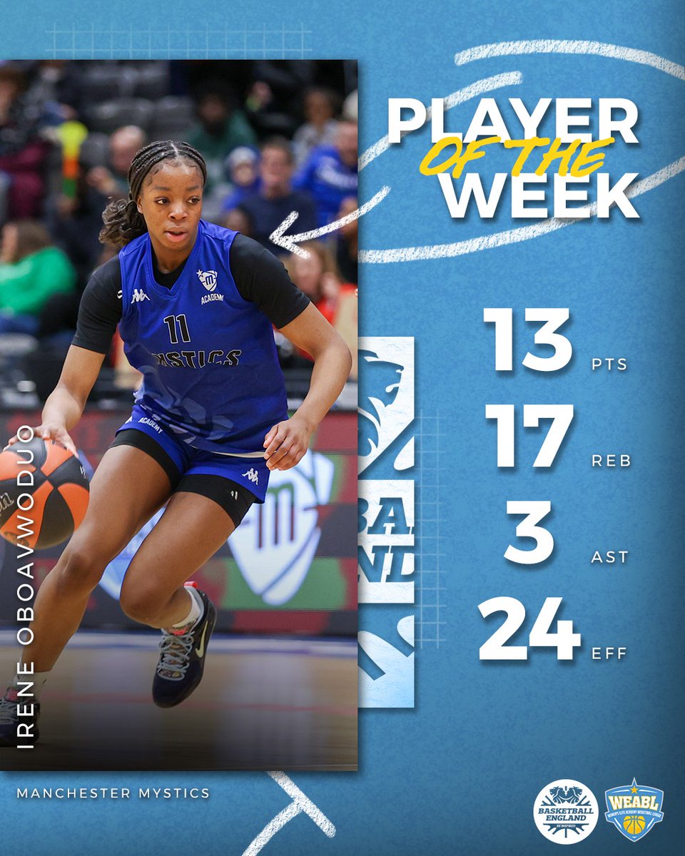 Elite academy standouts for Week 5 👌

✍️ ow.ly/MieG50U35Sn
