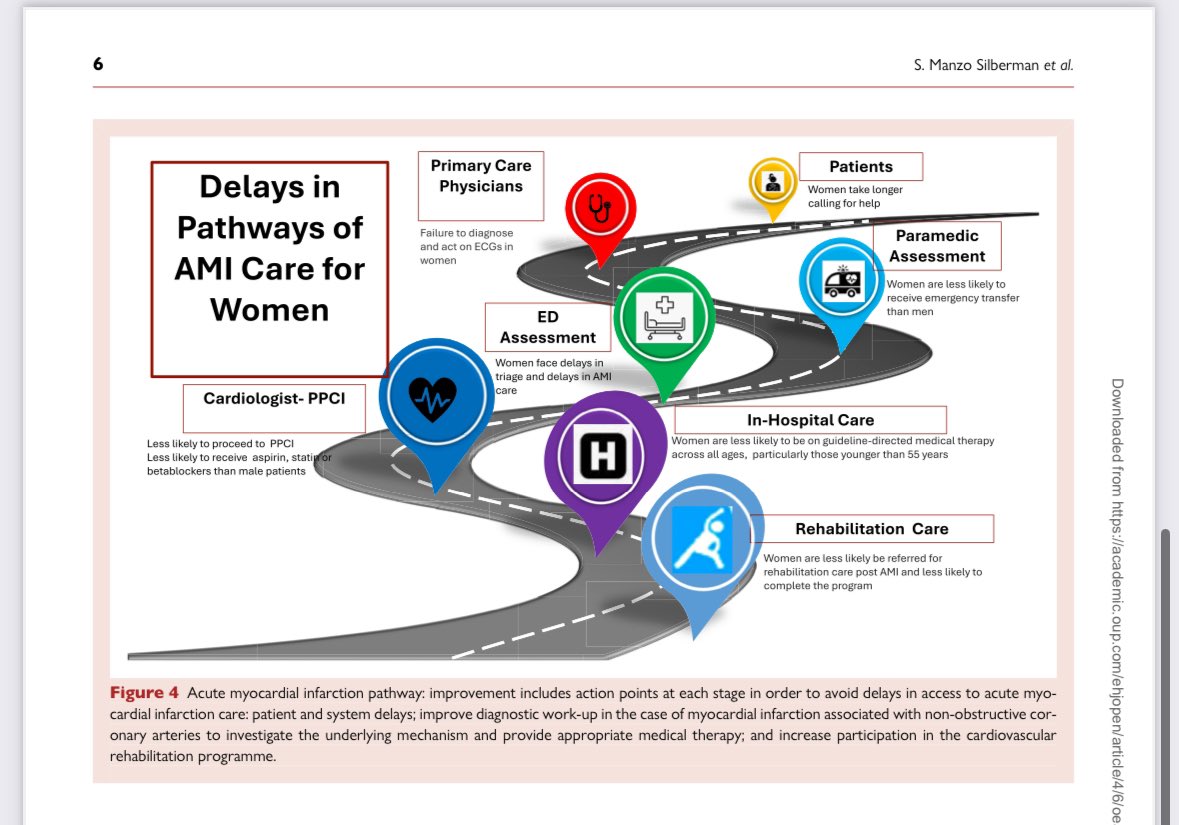 And the PubMed link is here, too‼️🥰

<a href="/mirvatalasnag/">MIЯVΛƬ #IC ༄ ｡°</a> <a href="/MartineGilard/">Martine Gilard</a> <a href="/VijayKunadian/">Professor Vijay Kunadian</a> <a href="/ShrillaB/">Dr Shrilla Banerjee MD FRCP 💙</a> <a href="/UKSrbije/">Udruženje kardiologa Srbije</a> #WIC #DrNKWbelgradeWHC #ACS #IC #cvPrev 

Call to action for acute myocardial infarction in #women: international multi-disciplinary practical roadmap

pubmed.ncbi.nlm.nih.gov/39507804/