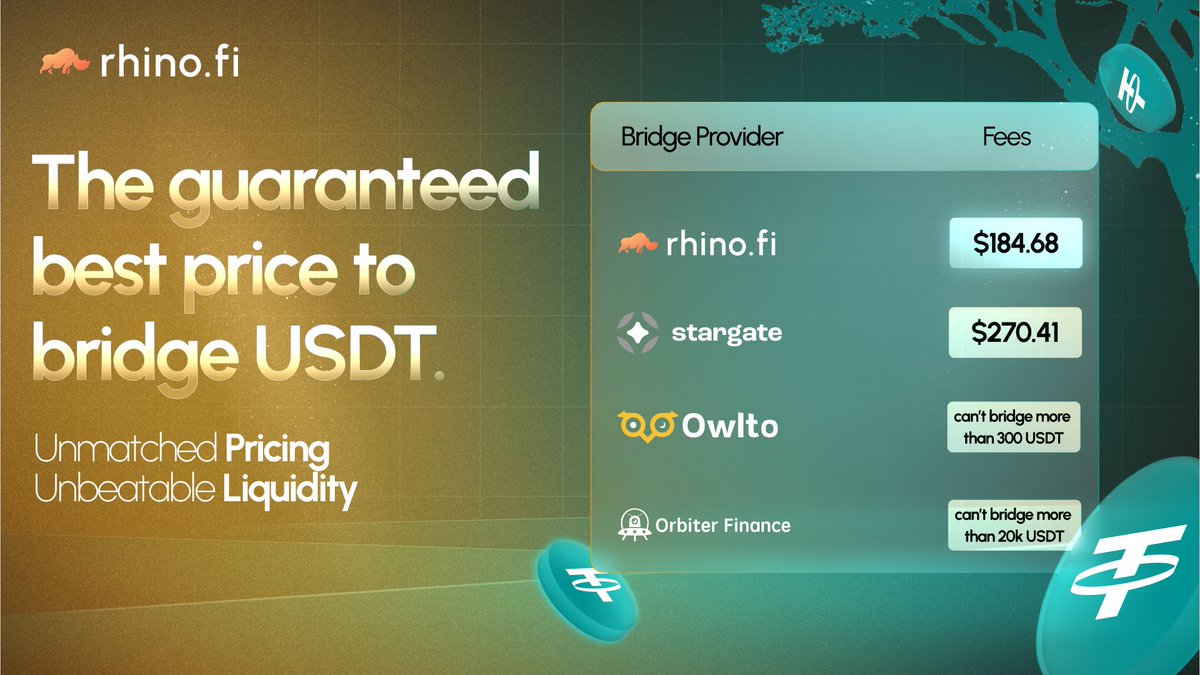 Recently one whale bridged 180k $USDT from @BNBCHAIN to @Ethereum using our  $USDT bridge - twice 🐳 By doing it, he saved around $172 in fees compared  to other bridges 🚀 Be