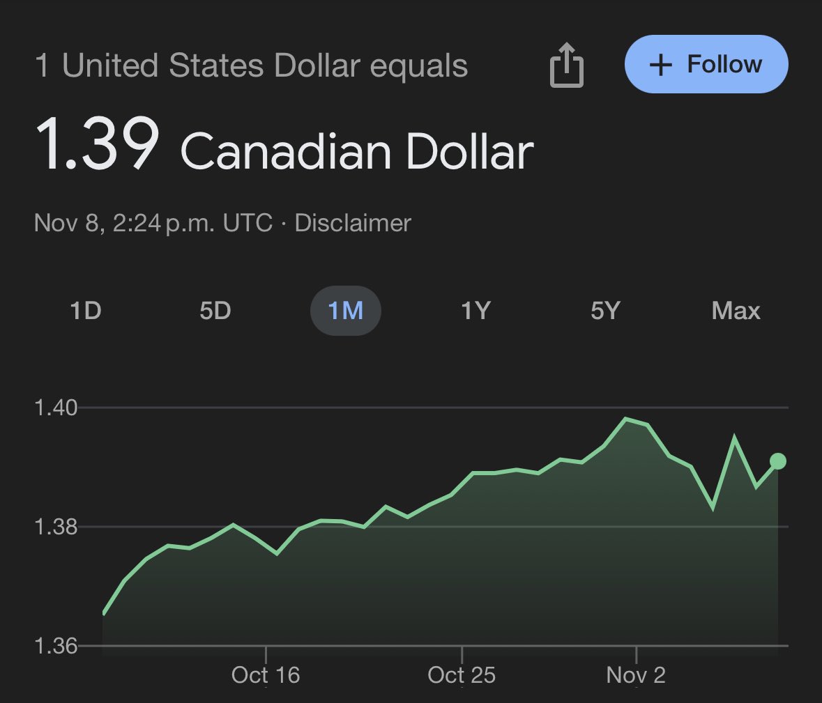 I vote to abolish the garbage Canadian dollar and adopt the American one.
