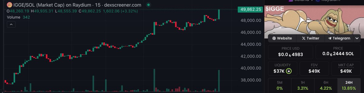 GruuSome123's tweet photo. I told you niggas that $IGGE is cooking rn!

Get in as its now soaring! https://t.co/WEaO8IpMDy