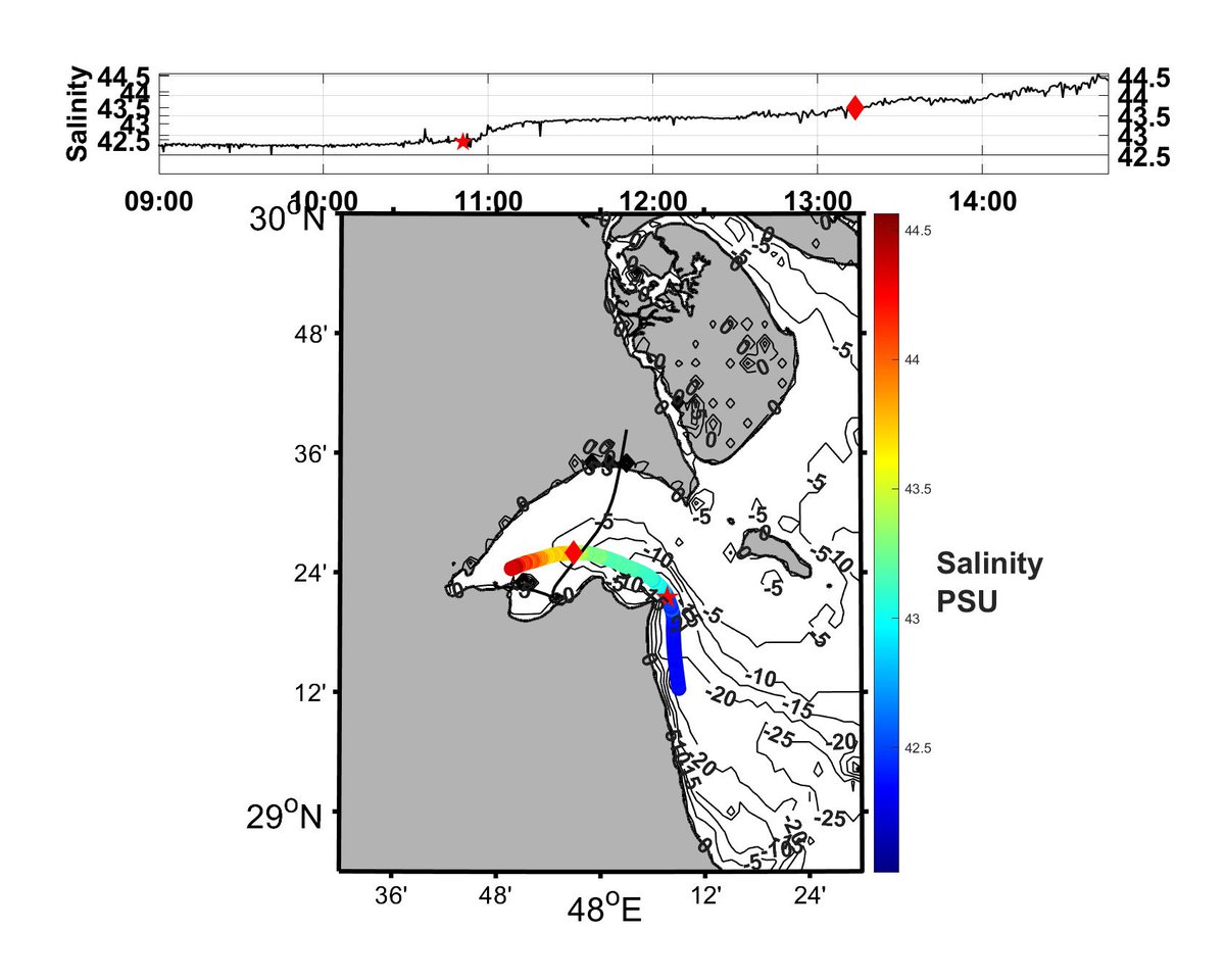 Day #2 at Kuwait Bay with <a href="/Talrushaid/">Tariq Alrushaid</a> and our students. Here’s a sneak peek at one of several indicators showing a very unbalanced Kuwait Bay… Grateful to our students and thank you to <a href="/K_University/">جامعة الكويت Kuwait University</a> , <a href="/kfasinfo/">KFAS</a>, and <a href="/Moi_kuw/">وزارة الداخلية</a> for the support!