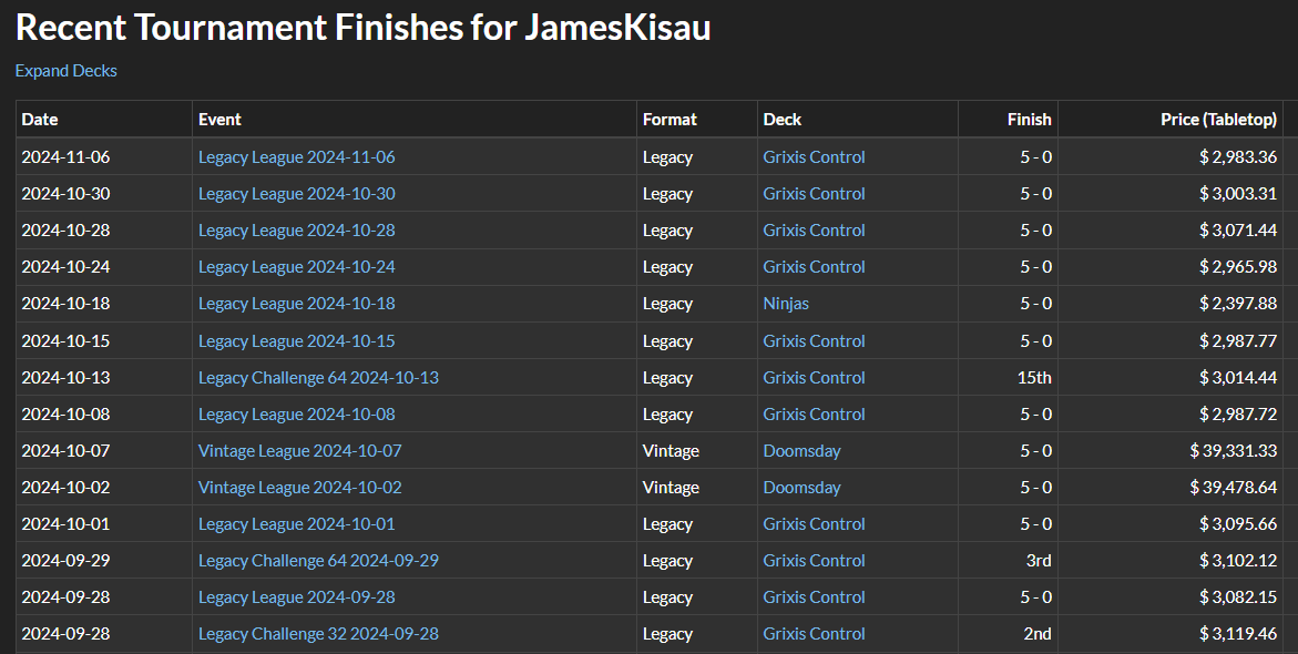 jafoniceld's tweet photo. Some stats on how he's been doing with his lists. https://t.co/5eXBKJW9UX