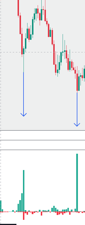 AnalyseFx's tweet photo. #altcoin 

POPCATUSDT.P

3 ve 4 Kasım tarihlerinde oluşan swing low lar, long likidasyonları gerçekleştiren ve ardından fiyatı tersine çeviren fiyat hareketleri oldular. 

Bu paralele gerçekleşecek düzeltme hareketinde long yönlü pozisyonlar alınabilir düşüncesindeyim. https://t.co/heXtPzCePx