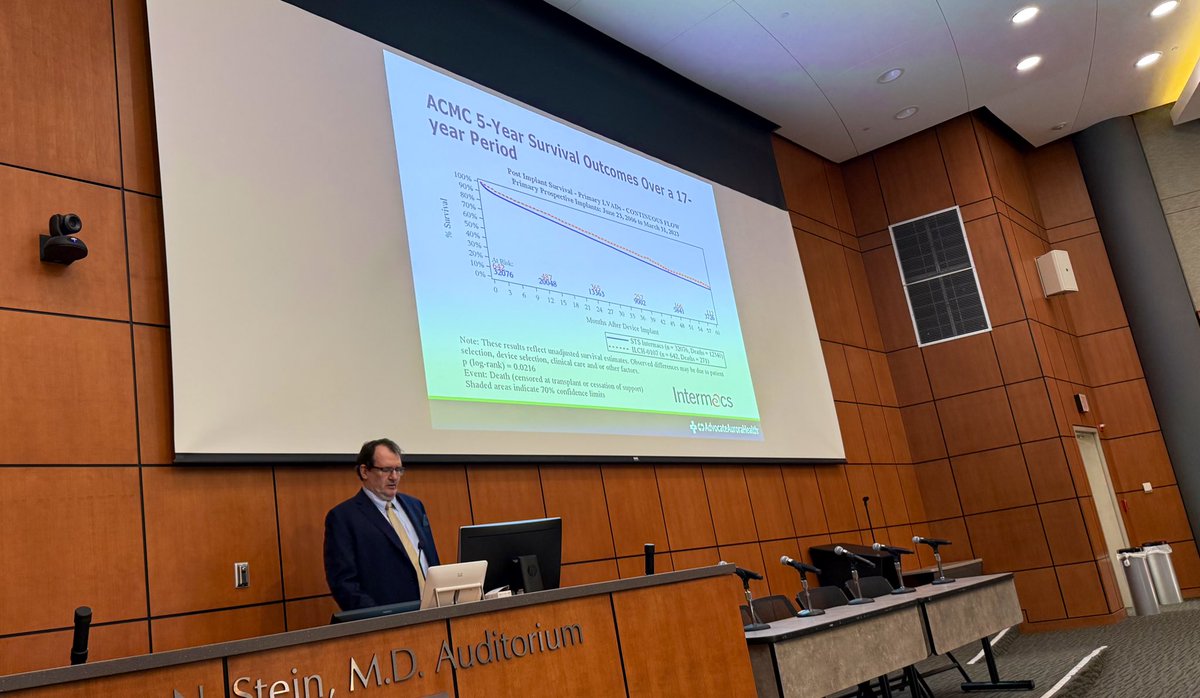 Nikhil Narang, MD (@nikhil15) on Twitter photo Live at the 12th annual ACMC Advanced HF Symposia, kick off by our medical director Dr. Bill Cotts!
Kudos to <a href="/VQChau20/">Vinh Chau</a> putting together a phenomenal lineup of speakers
<a href="/SPauwaa/">Sunil Pauwaa MD</a> <a href="/gmac78/">Gregory Macaluso</a> <a href="/lacoyle78/">laura coyle</a> <a href="/MarkDLC_MD/">Mark Dela Cruz</a> <a href="/DrJessP_MD/">Jess Pillarella</a> Live at the 12th annual ACMC Advanced HF Symposia, kick off by our medical director Dr. Bill Cotts!
Kudos to <a href="/VQChau20/">Vinh Chau</a> putting together a phenomenal lineup of speakers
<a href="/SPauwaa/">Sunil Pauwaa MD</a> <a href="/gmac78/">Gregory Macaluso</a> <a href="/lacoyle78/">laura coyle</a> <a href="/MarkDLC_MD/">Mark Dela Cruz</a> <a href="/DrJessP_MD/">Jess Pillarella</a>
