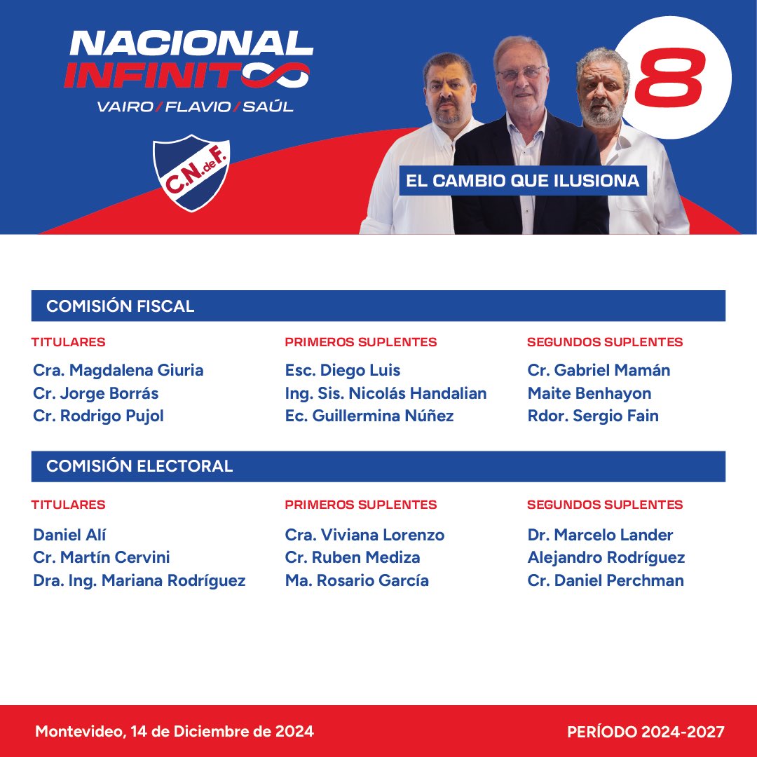nacionalinfinit's tweet image. ♾️𝗨𝗡 𝗘𝗤𝗨𝗜𝗣𝗢 𝗚𝗔𝗡𝗔𝗗𝗢𝗥

Ellos son los integrantes de nuestro equipo para las próximas elecciones de Nacional. 

Nacional somos todos. 
Porque Nacional es Infinito. 
Lista 8️⃣

Vairo / Flavio / Saúl 

#ElCambioQueIlusiona