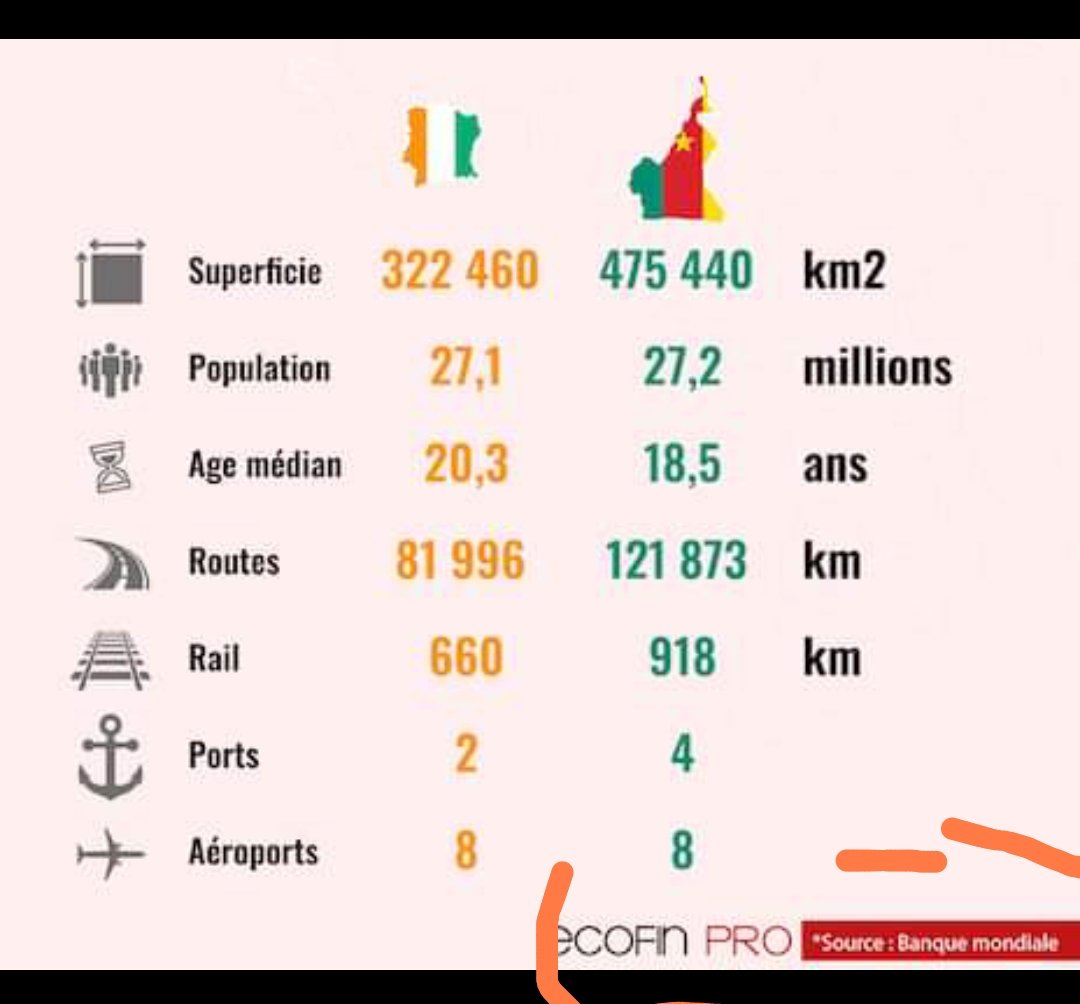 Henri Yatcheu 🇨🇲 tweet media
