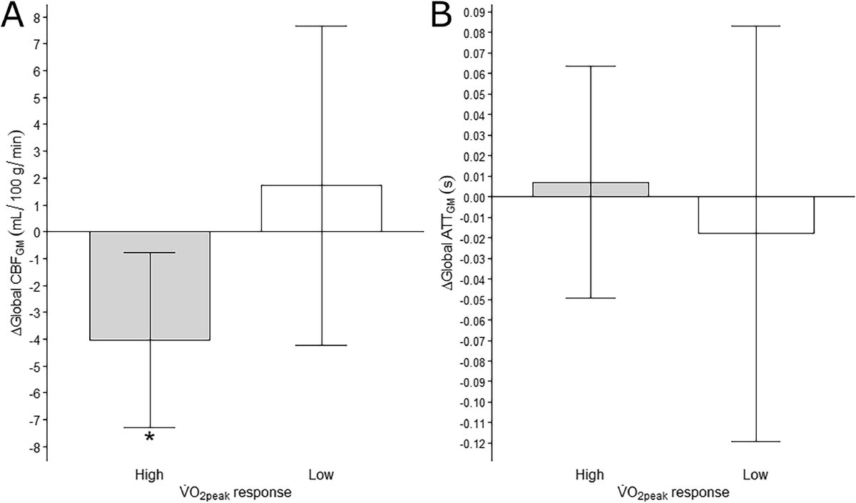 Katrien Segaert tweet media