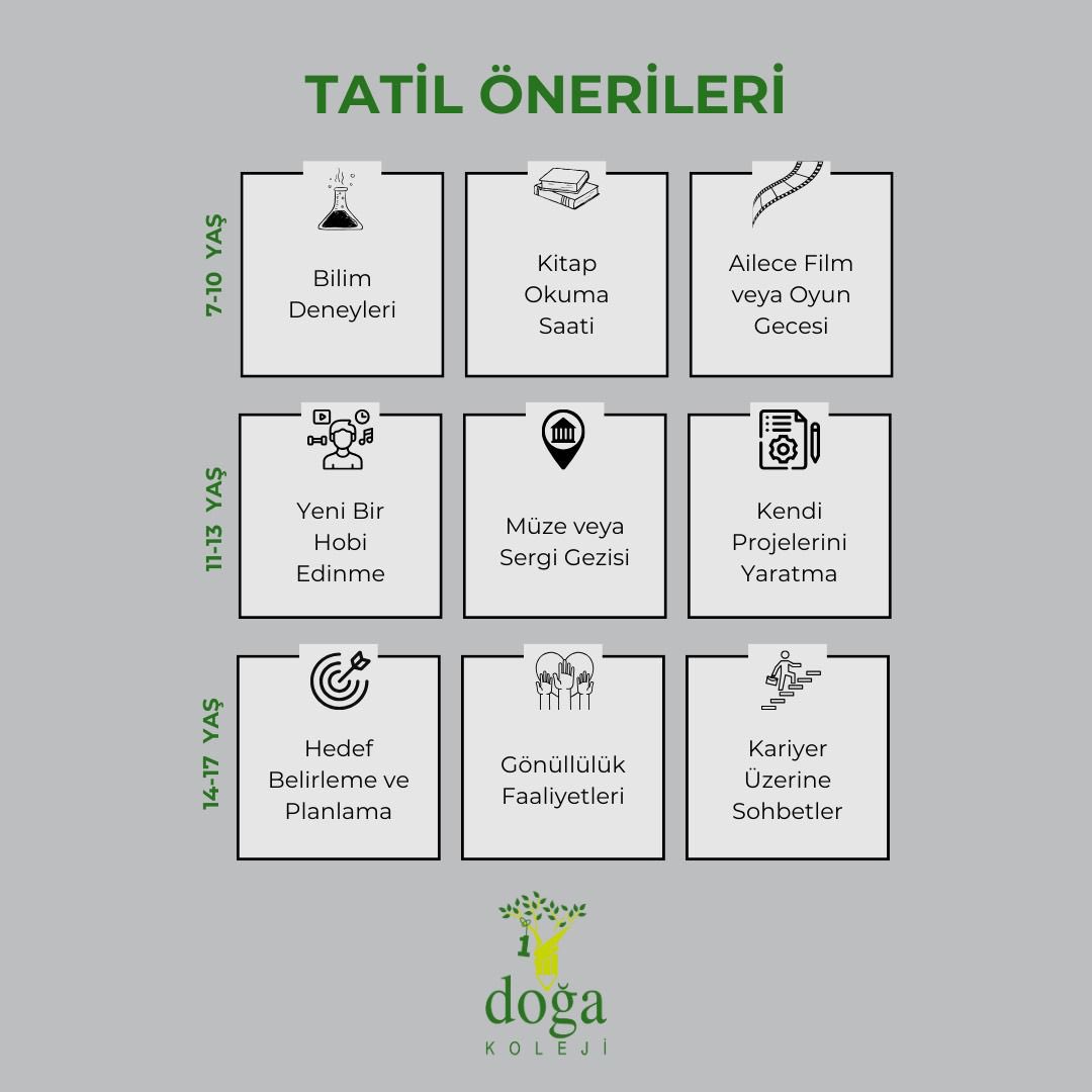 Kısa bir ara! Tüm öğrenci ve öğretmenlerimize iyi tatiller dileriz.

Verimli ve keyifli bir tatil için önerilerimize göz atmayı unutmayın! 👉

#DoğaKoleji #GeleceğinDoğası