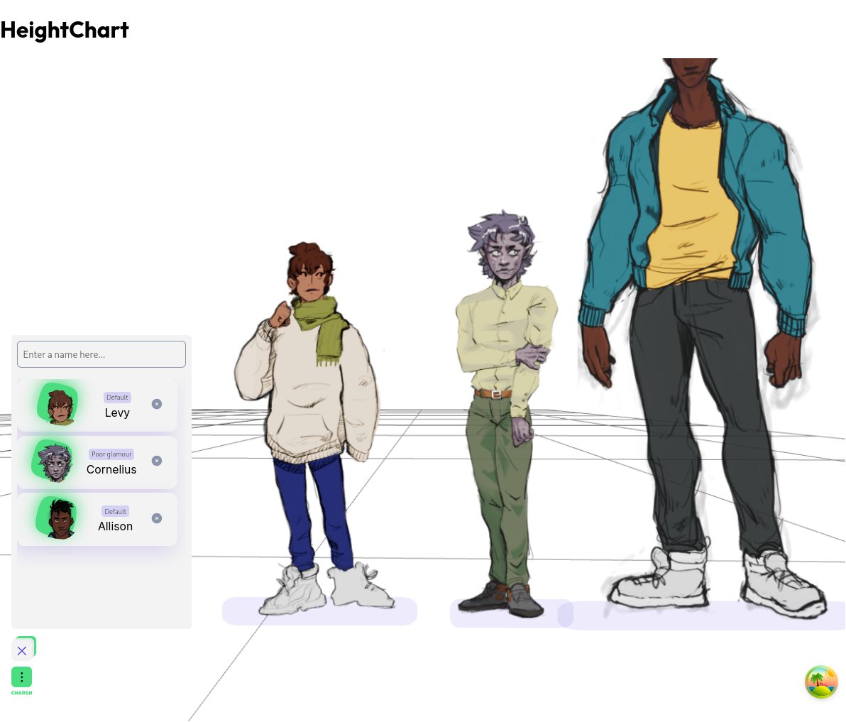 CharshApp's tweet image. Still away ! Just sharing this before and (still wip) after for the heightchart

If you're able to, consider supporting me on Ko-fi: ko-fi.com/casyus
#charsh #ocs #ocsky #wip