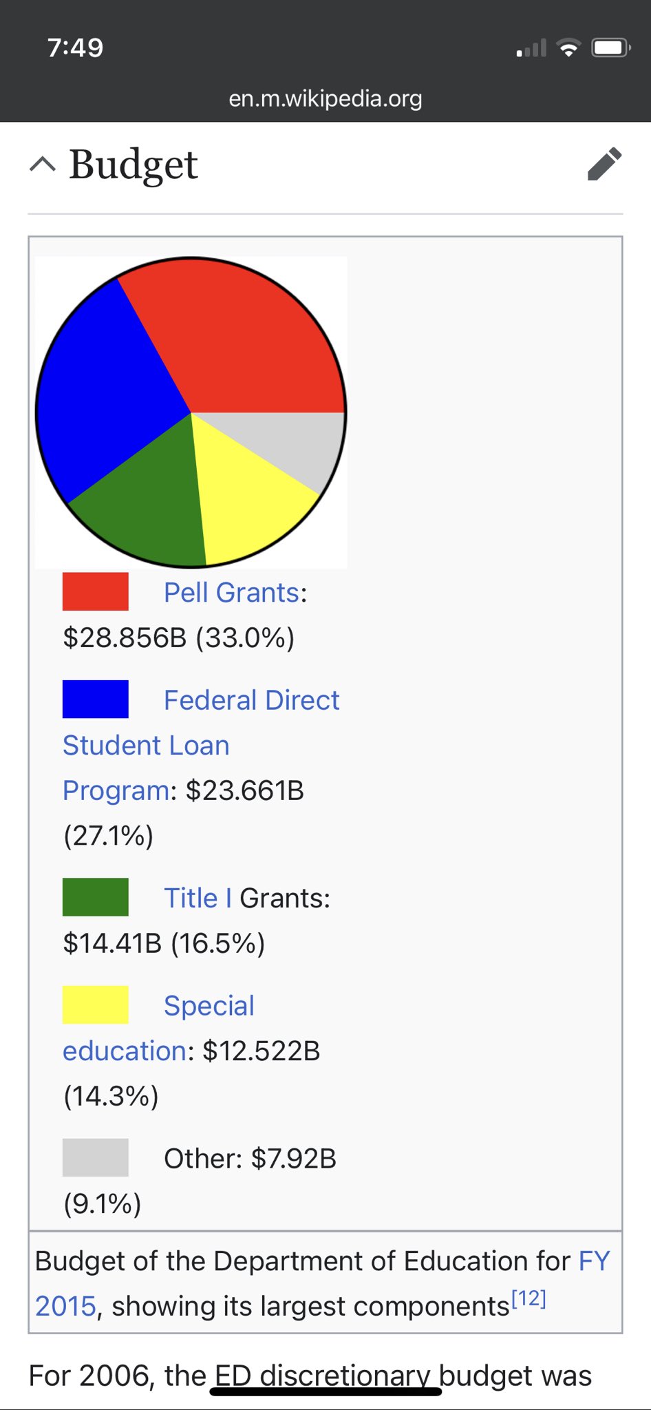Herman Pontzer on X: &ldquo;Does the GOP plan to eliminate the Dept of 